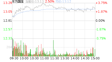 东方国信股吧