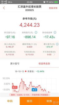 汇添富优势精选