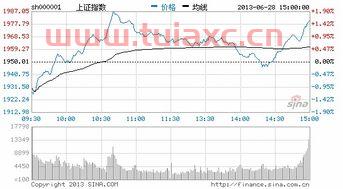 新浪财经千股千评
