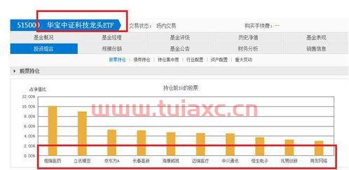 买etf手续费和买股票一样吗