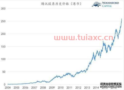 新城市股票300778股吧