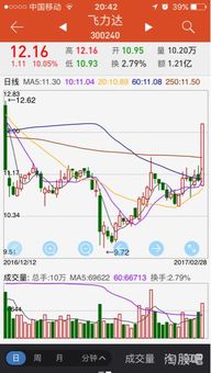 顺丰股票代码