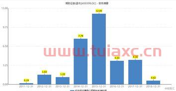 大智慧重组