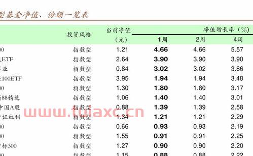 100056基金净值查询今天*净值