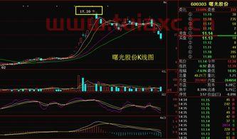 曙光股份最新消息