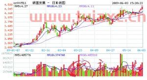 银基发展股吧