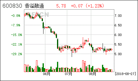 香溢融通