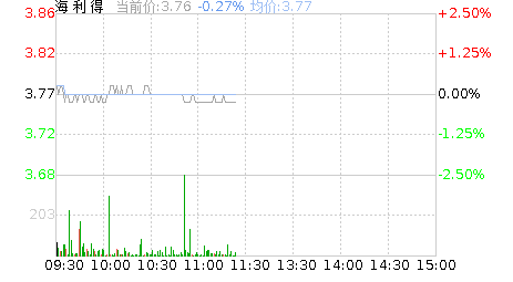 海利得股票股吧