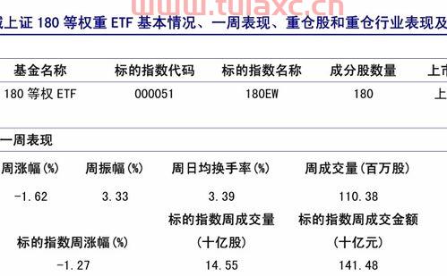 南方盛元基金净值