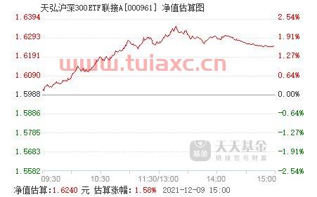 天弘沪深300etf联接a