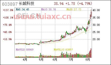 长城科技股票股吧