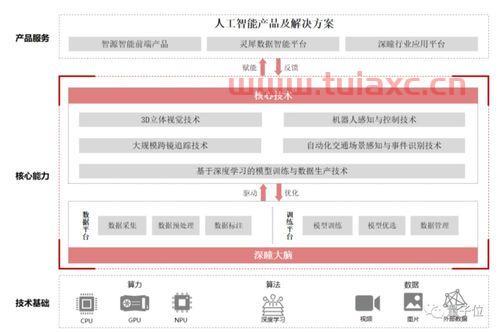 格灵深瞳股吧