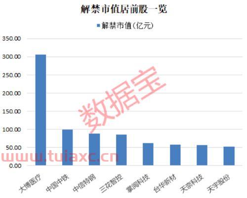 大博医疗股票股吧