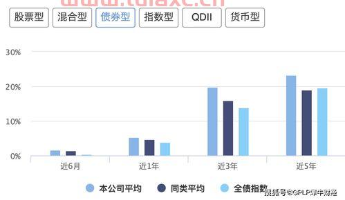 中银基金管理公司