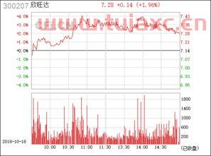 300207欣旺达股吧