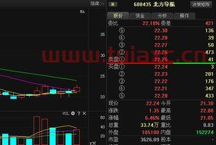 北方导航*消息