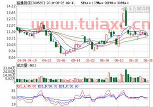 路通视信