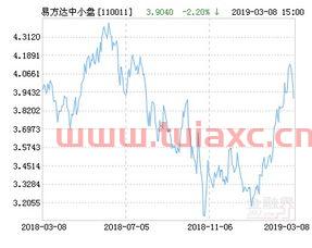 易方达中小盘