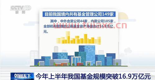 中国基金网