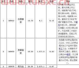 镍矿上市公司一览