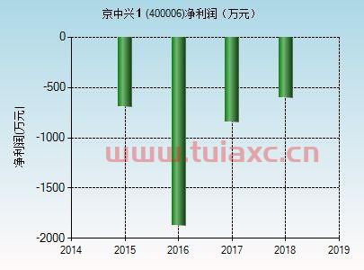 京中兴400006*消息