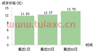 创意信息股吧