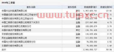 长航油运股票行情