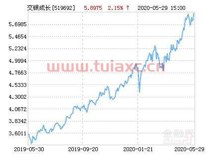 交银施罗德成长