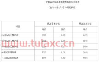 江苏油价调整*消息价格