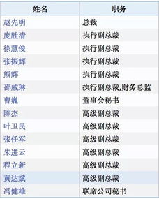 中兴通讯高管名单