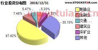 华宝策略