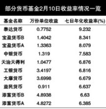 货币基金收益