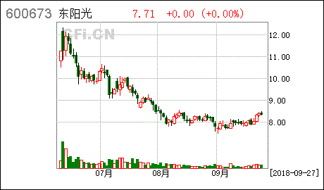 东阳光科*消息