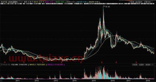 东风汽车股票行情查询