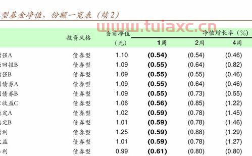 040001基金净值