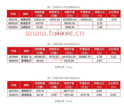 谢治宇管理哪些基金