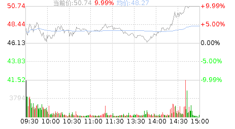 西藏矿业股吧