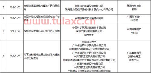 广东雷士照明科技有限公司