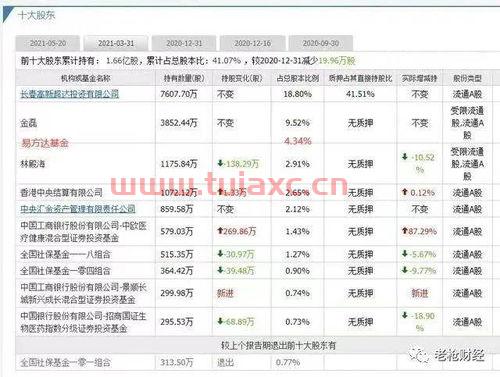 易方达基金50
