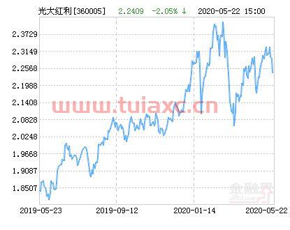 光大红利基金