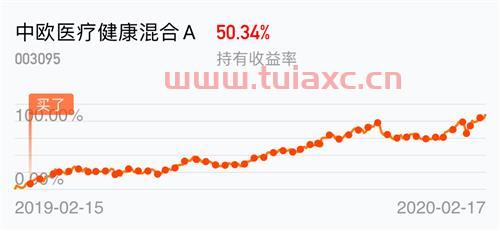 中欧医疗健康混合a