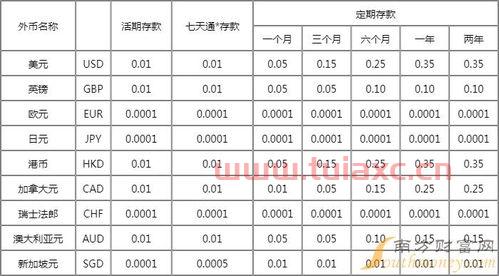 一年定期存款利率2022最新