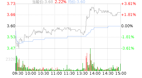 金浦钛业股票行情