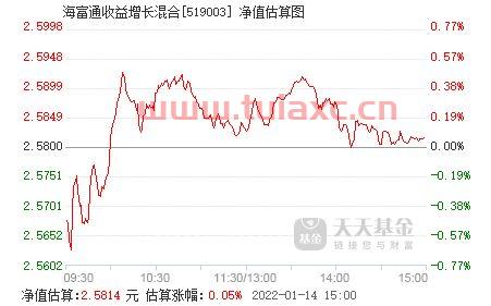 海富通收益基金