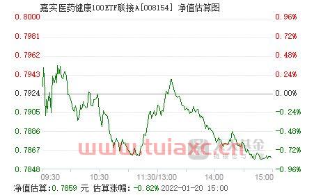100etf