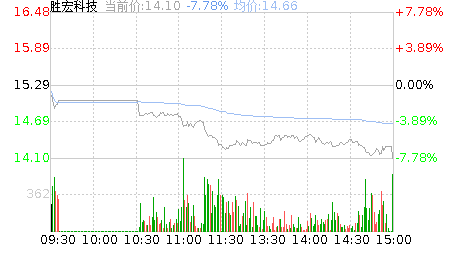 胜宏科技股票股吧