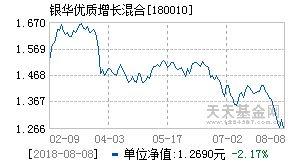 银华优质增长