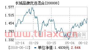 200008基金净值查询