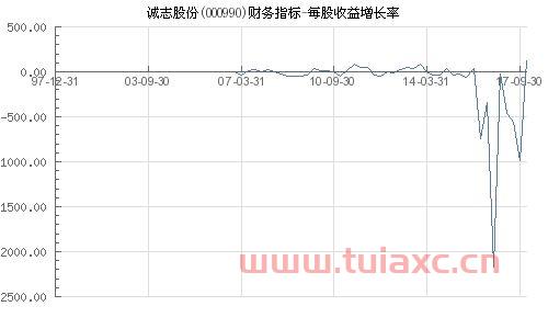 诚志股份(000990)股吧