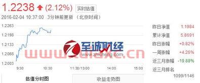 易方达科讯基金
